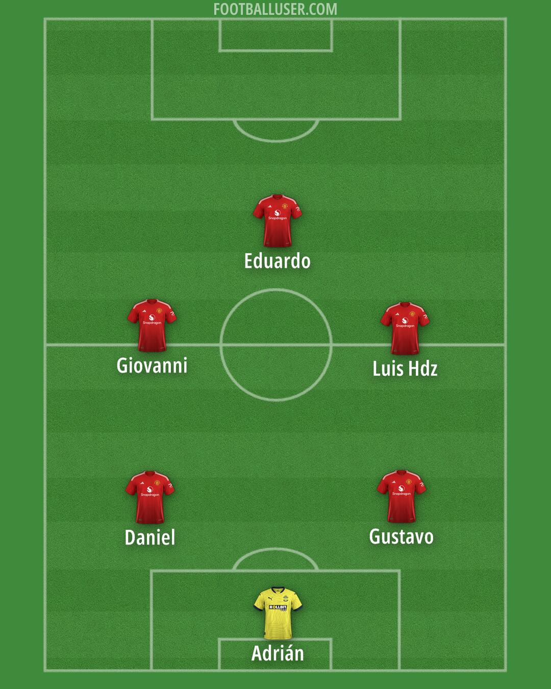 Custom Team Formation 2025