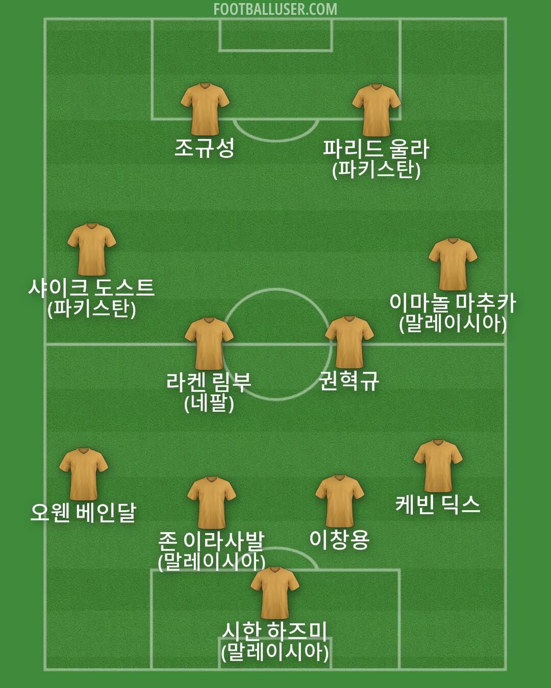 Custom Team Formation 2025