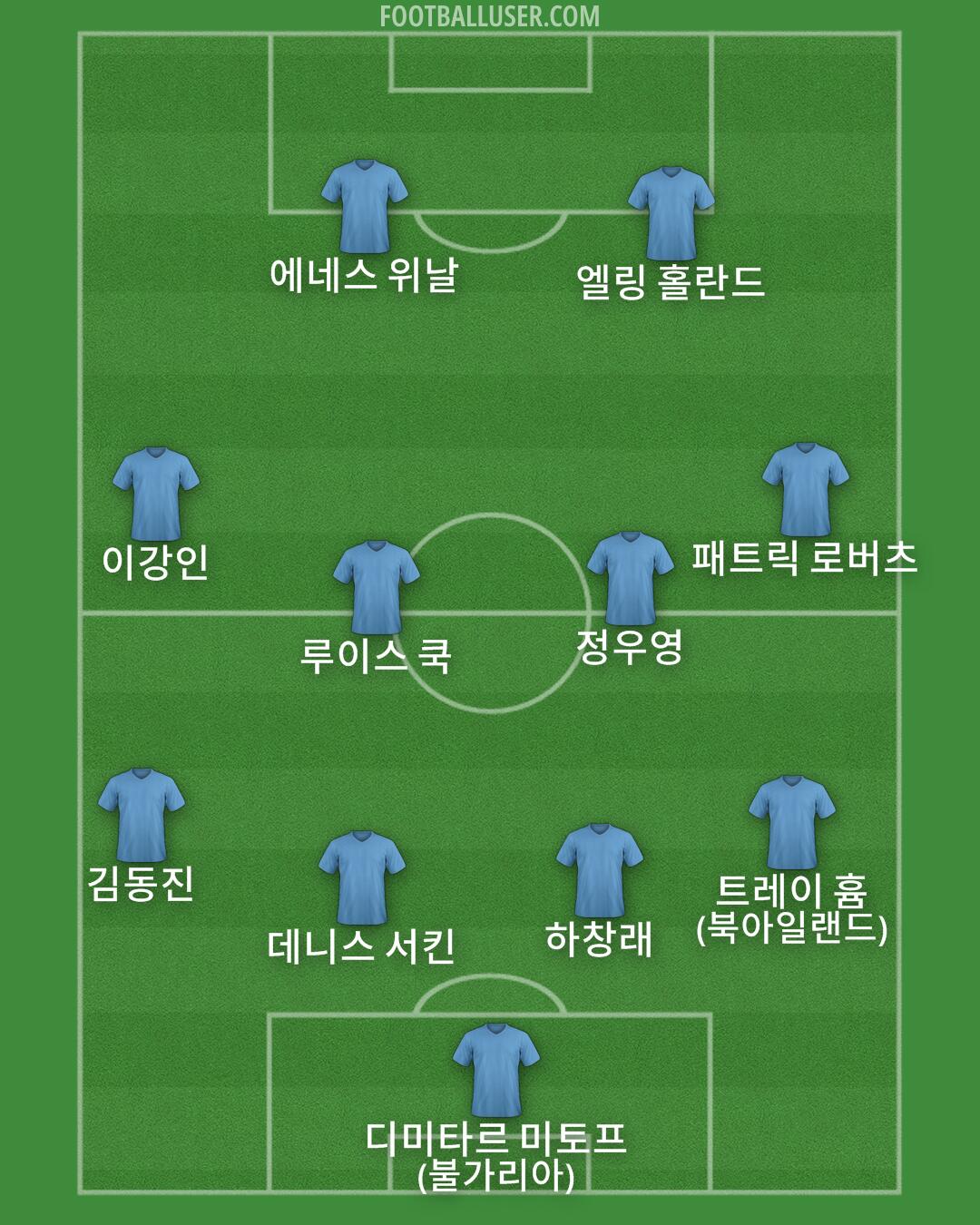 Custom Team Formation 2025