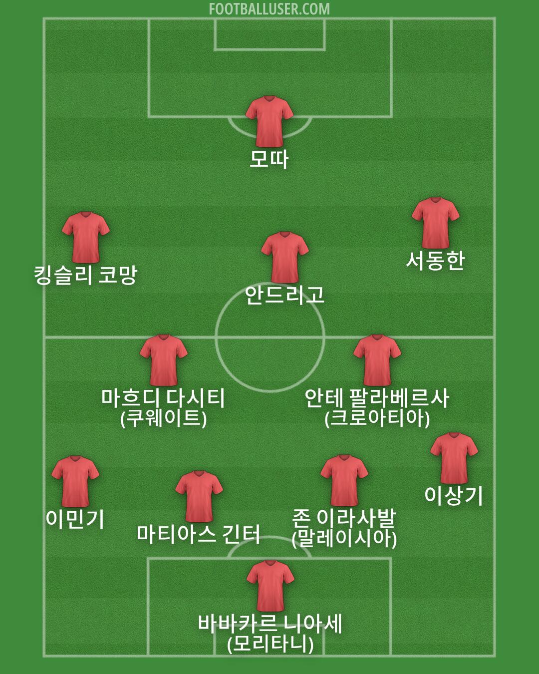 Custom Team Formation 2025