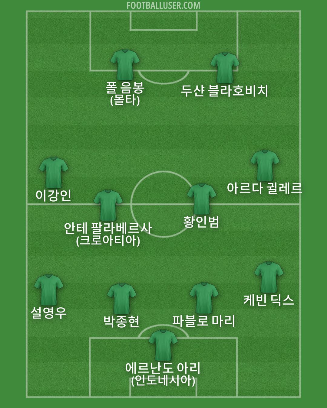 Custom Team Formation 2025