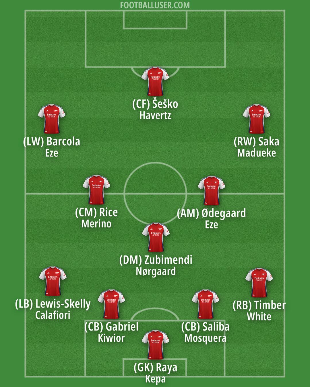 Arsenal Formation 2025
