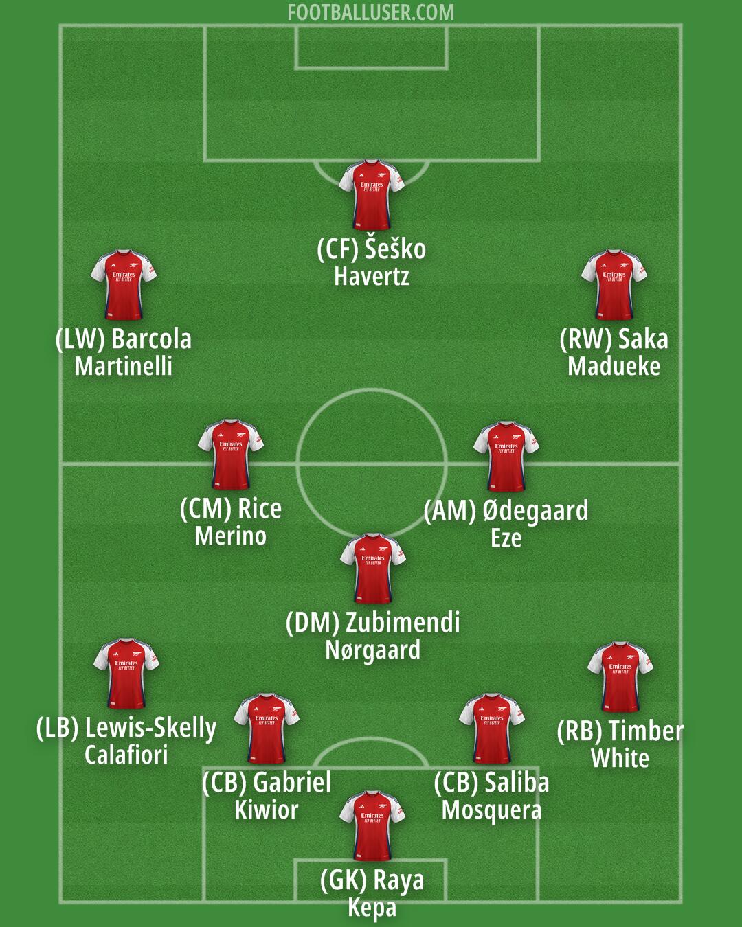 Arsenal Formation 2025