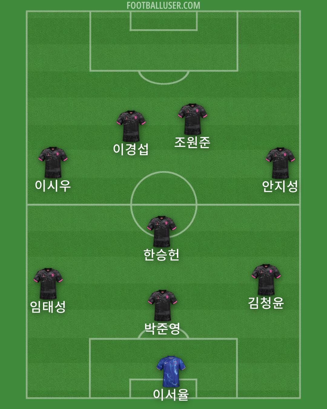 Chelsea Formation 2025