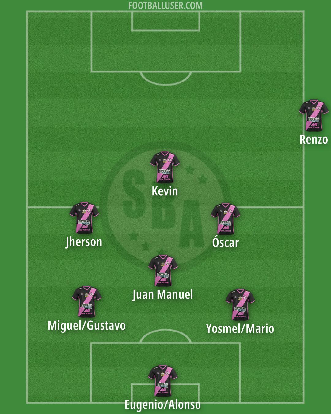 Sport Boys Formation 2025