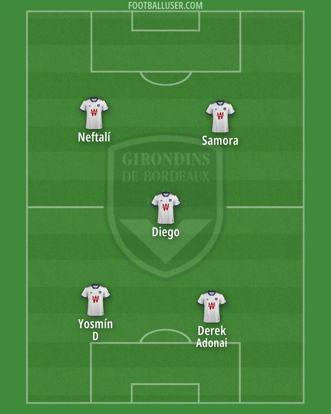 Bordeaux Formation 2025