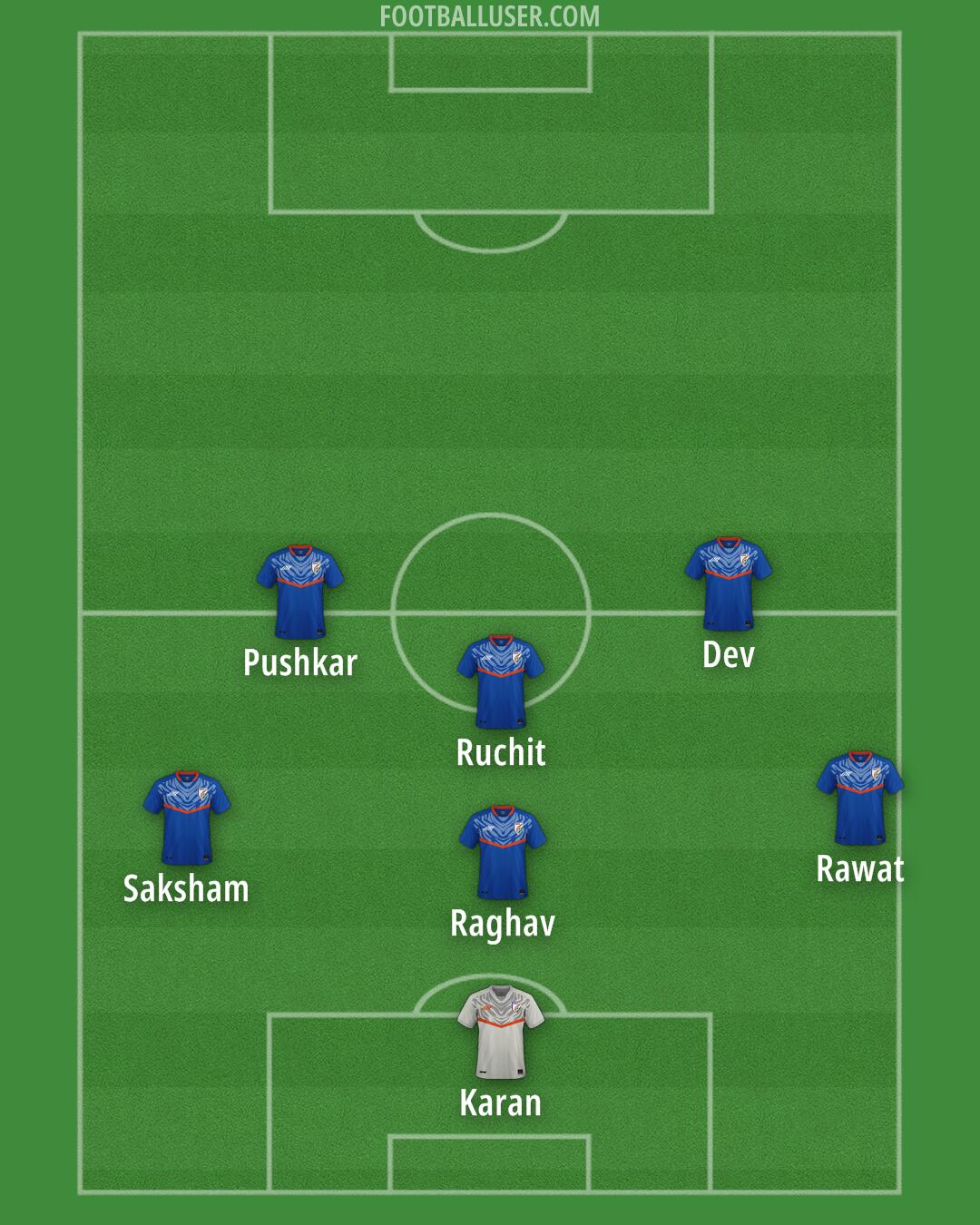 India Formation 2025