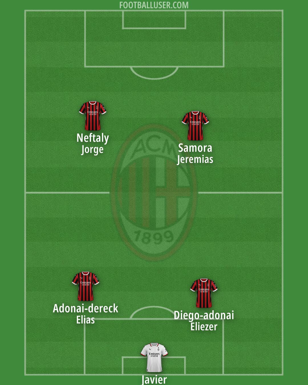 Milan Formation 2025