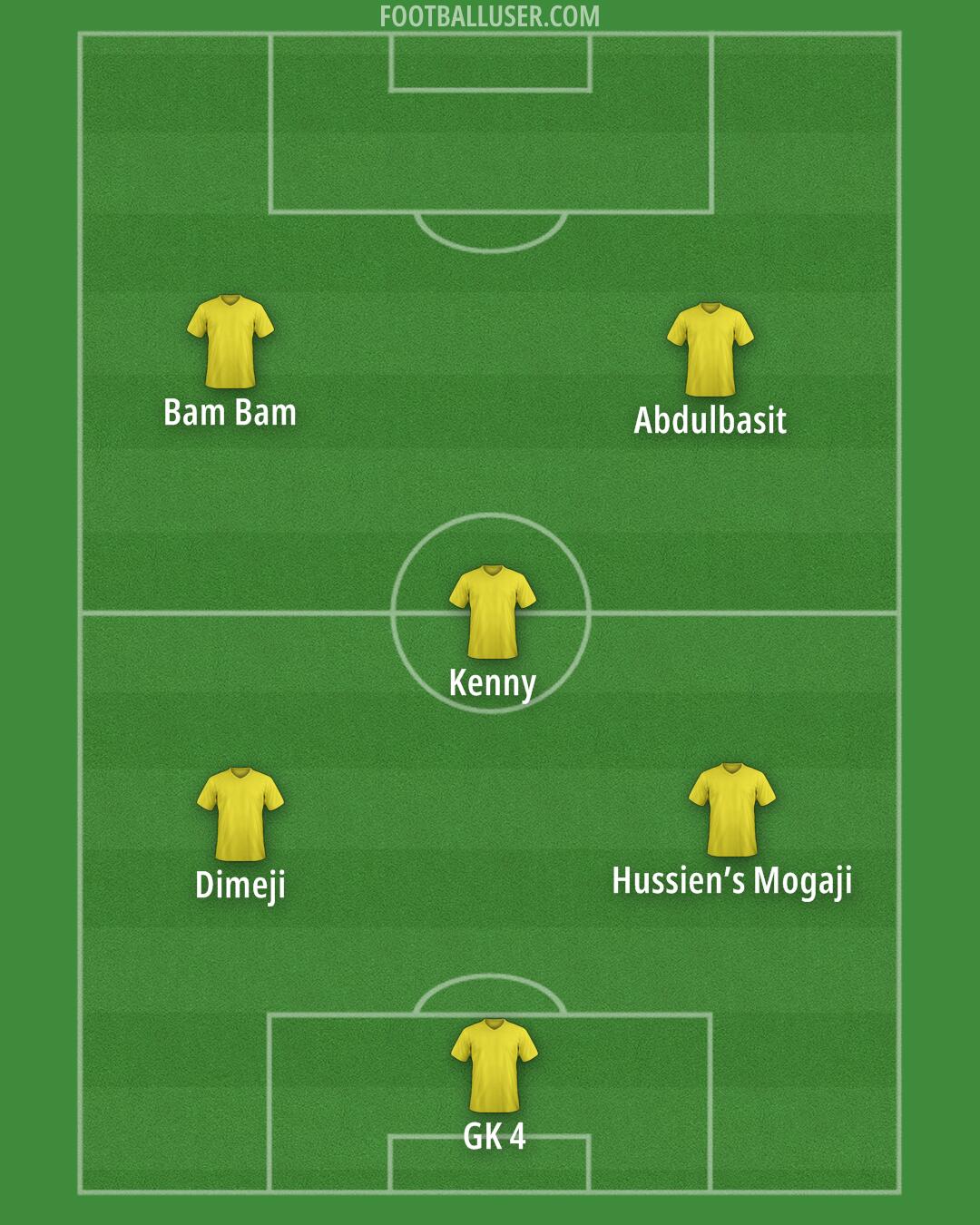Custom Team Formation 2025
