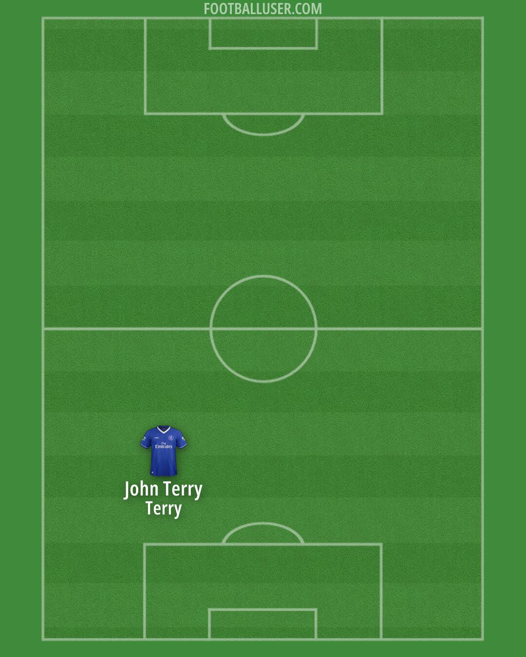 Chelsea Formation 2025