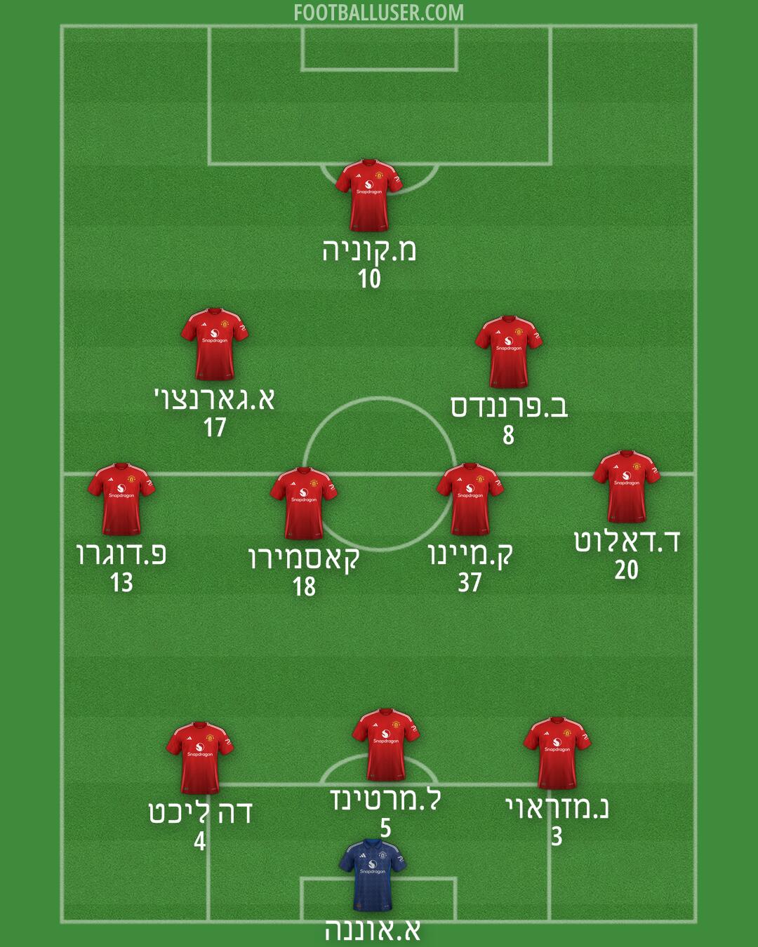 Man Utd Formation 2025