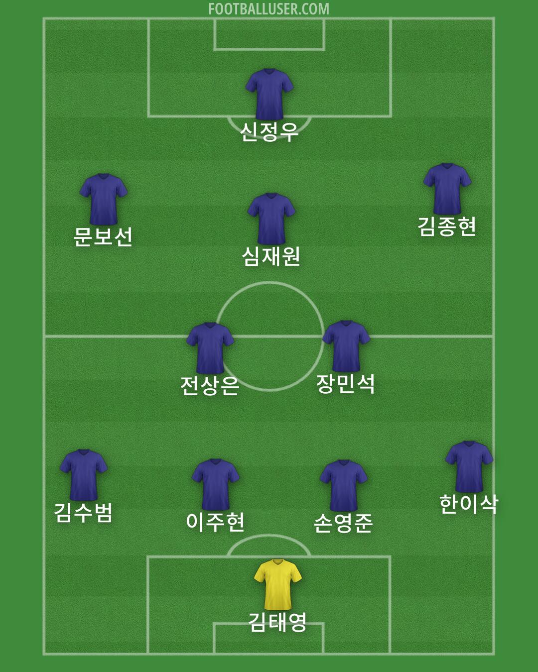 Custom Team Formation 2025