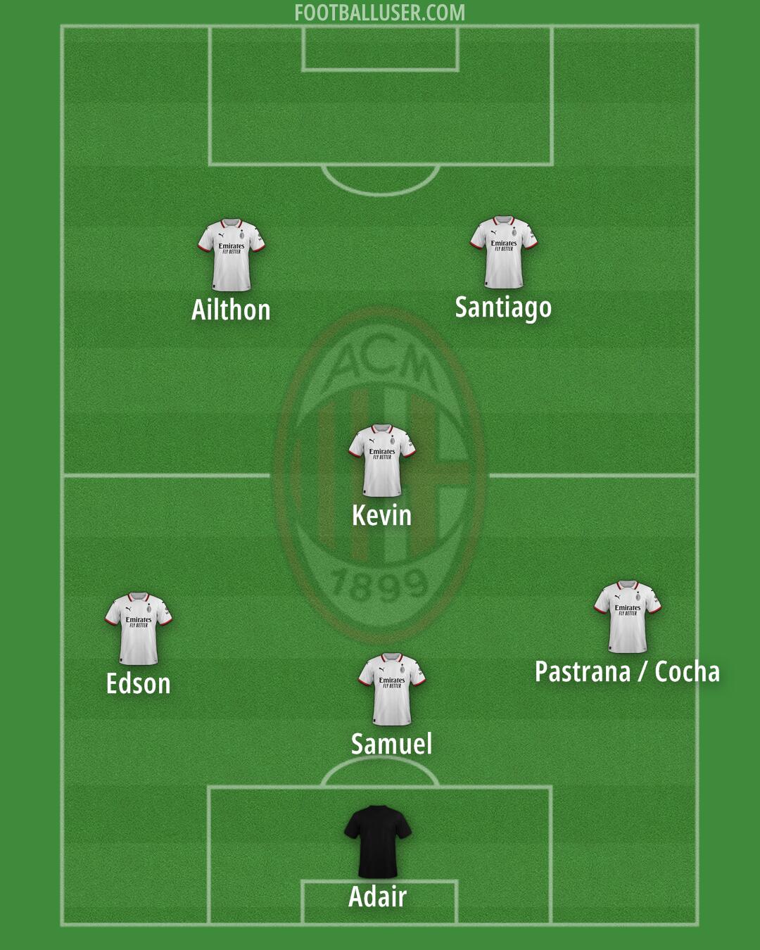 Milan Formation 2025