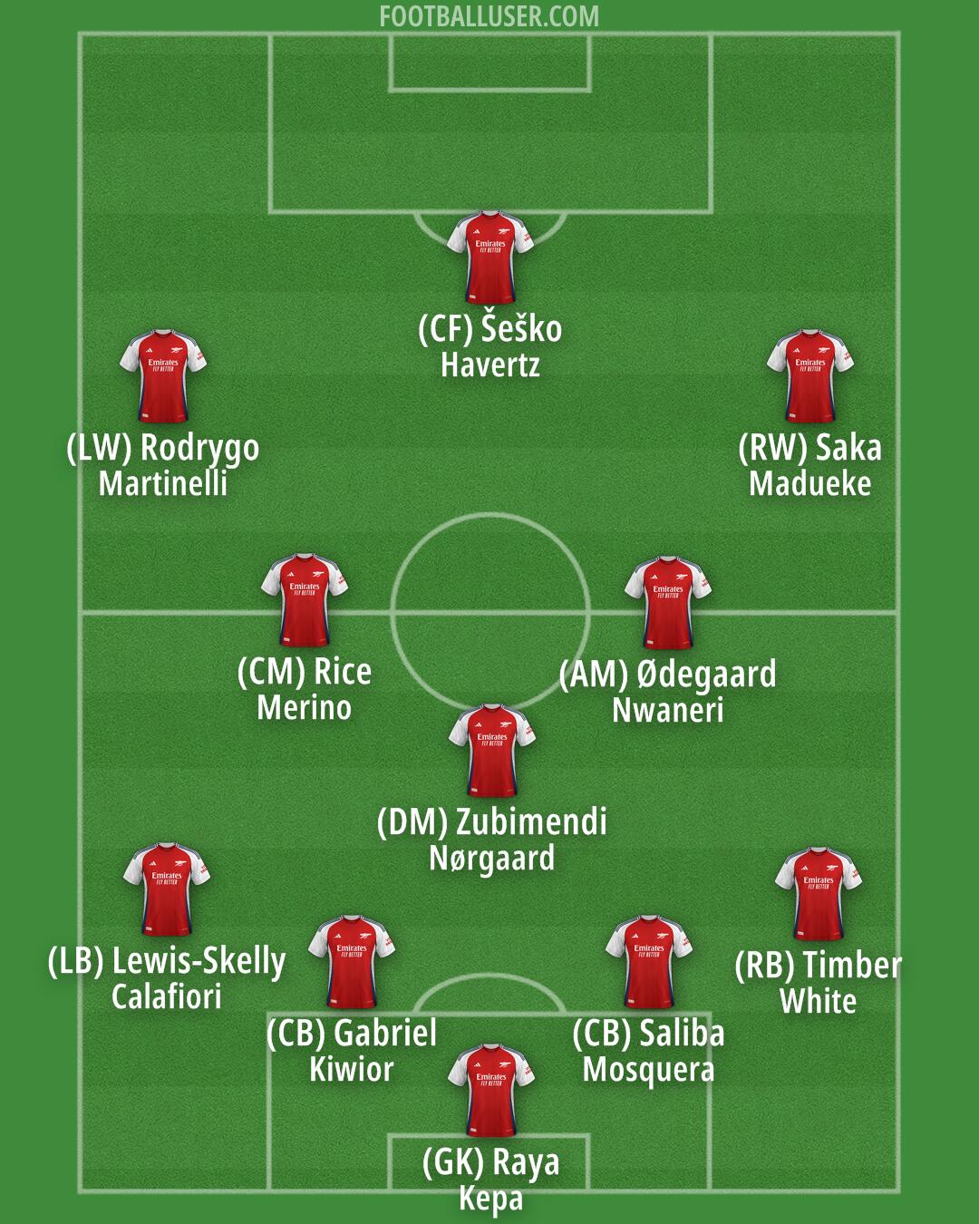 Arsenal Formation 2025