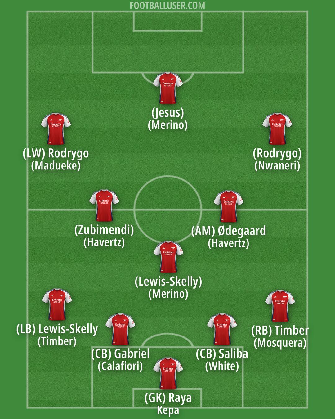 Arsenal Formation 2025