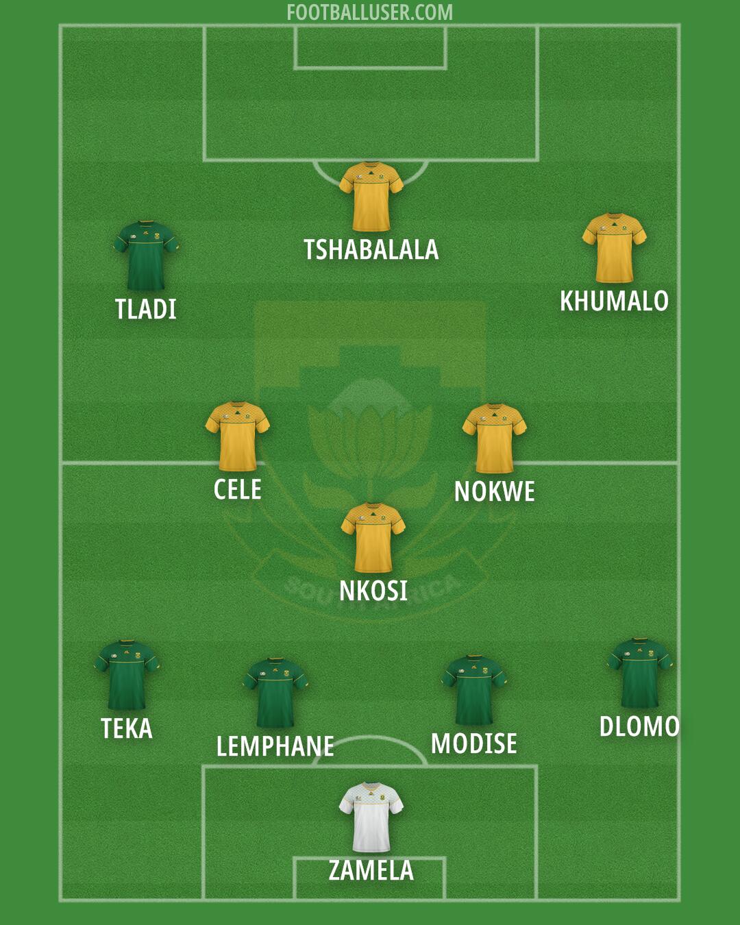 South Africa Formation 2025