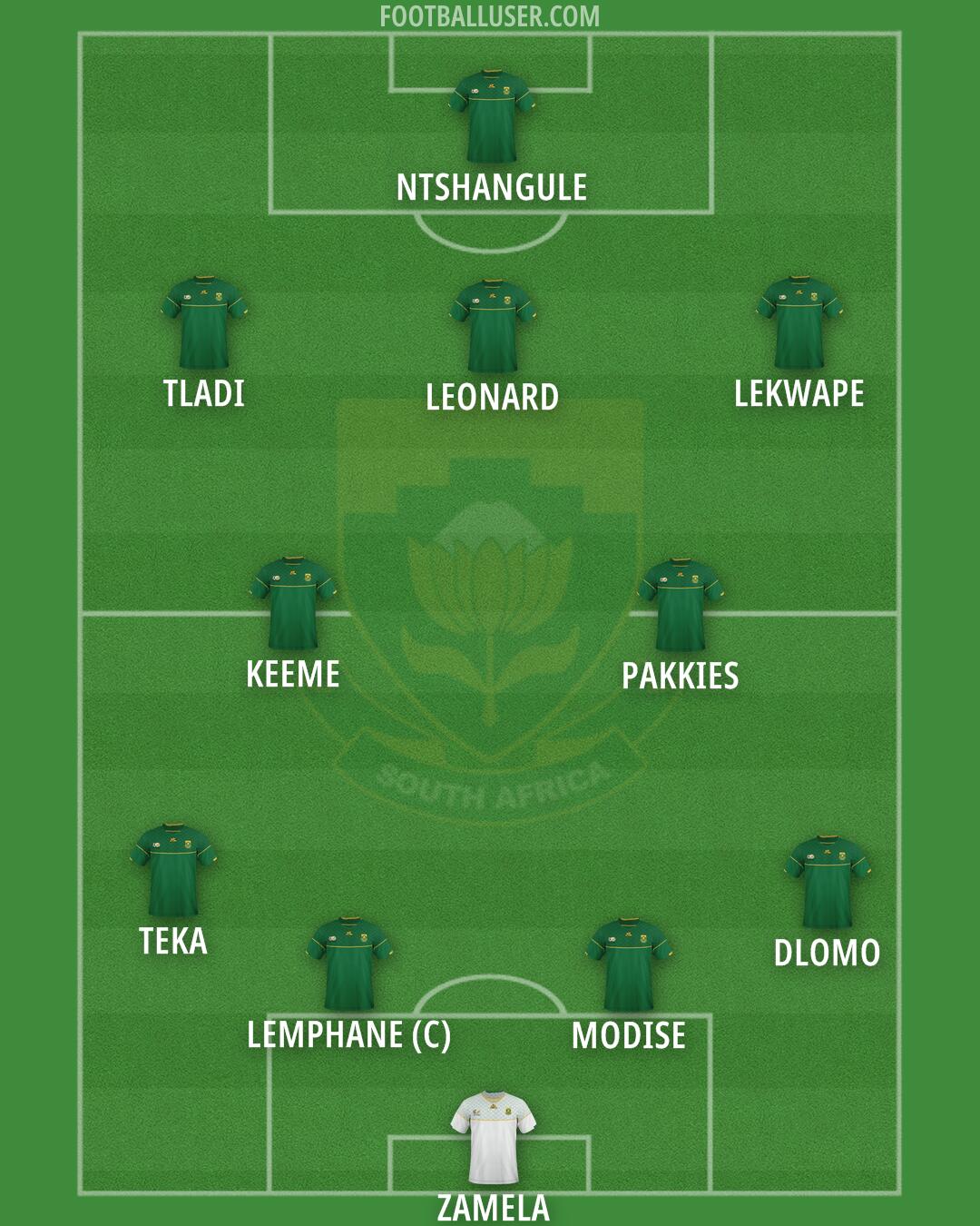 South Africa Formation 2025