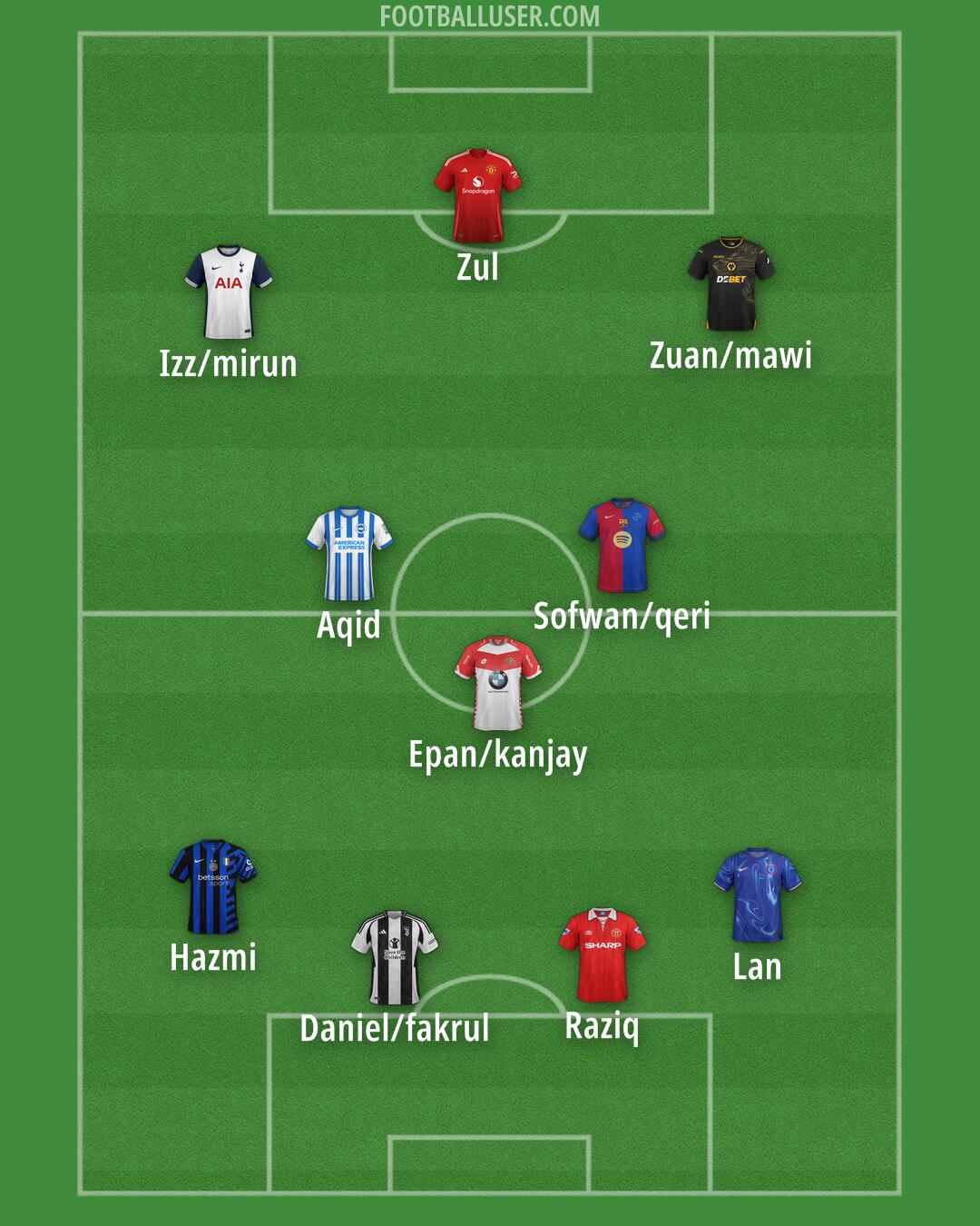 Custom Team Formation 2025