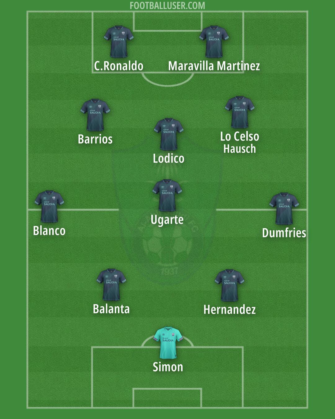 Al-Ahli (KSA) Formation 2025