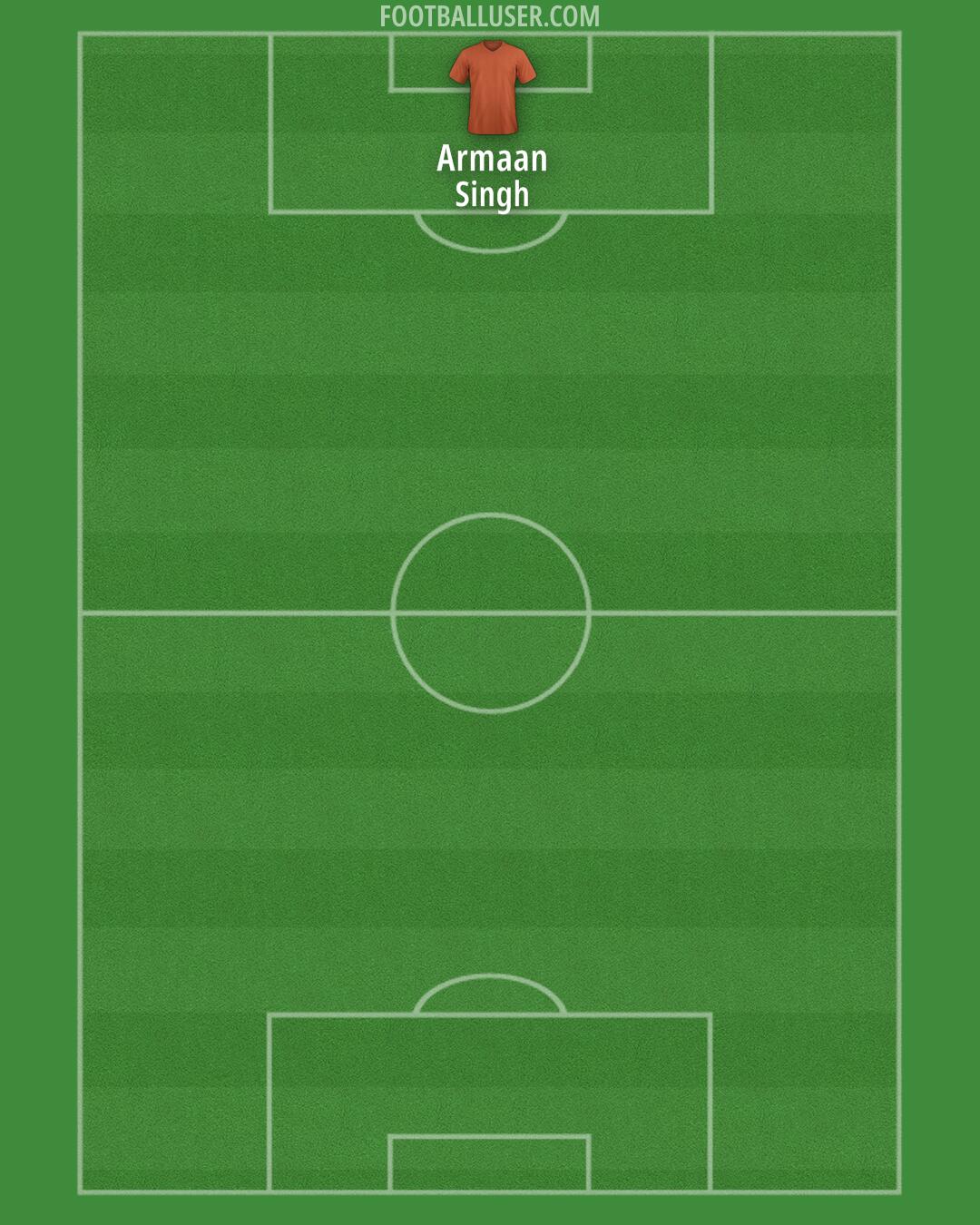Custom Team Formation 2025