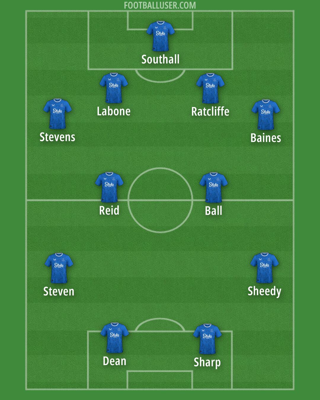 Everton Formation 2025