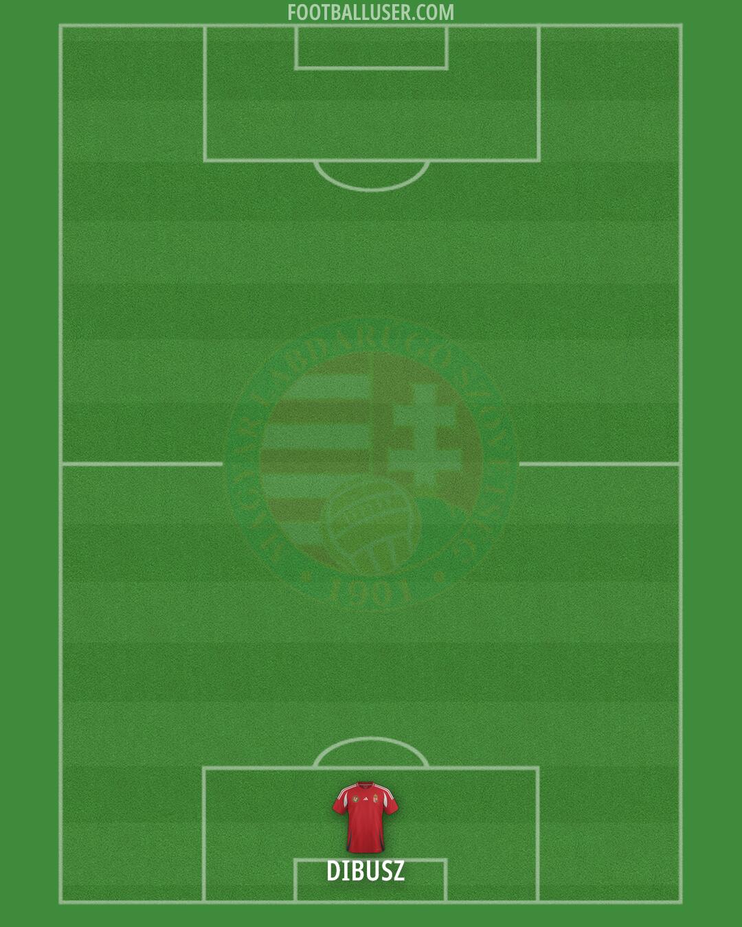 Hungary Formation 2025