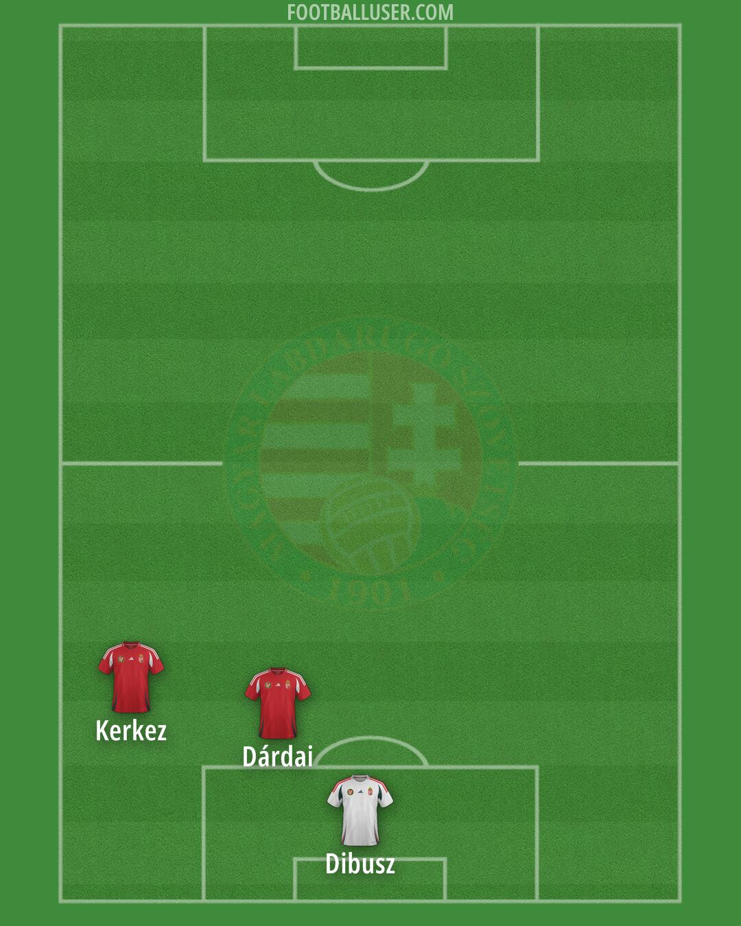 Hungary Formation 2025