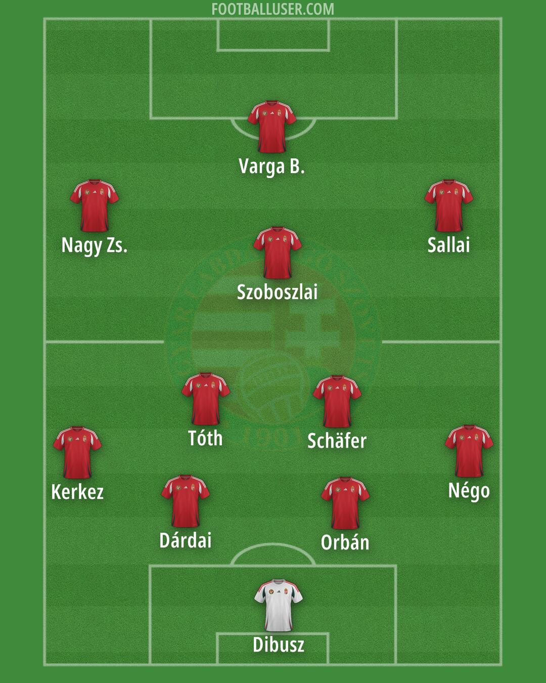 Hungary Formation 2025