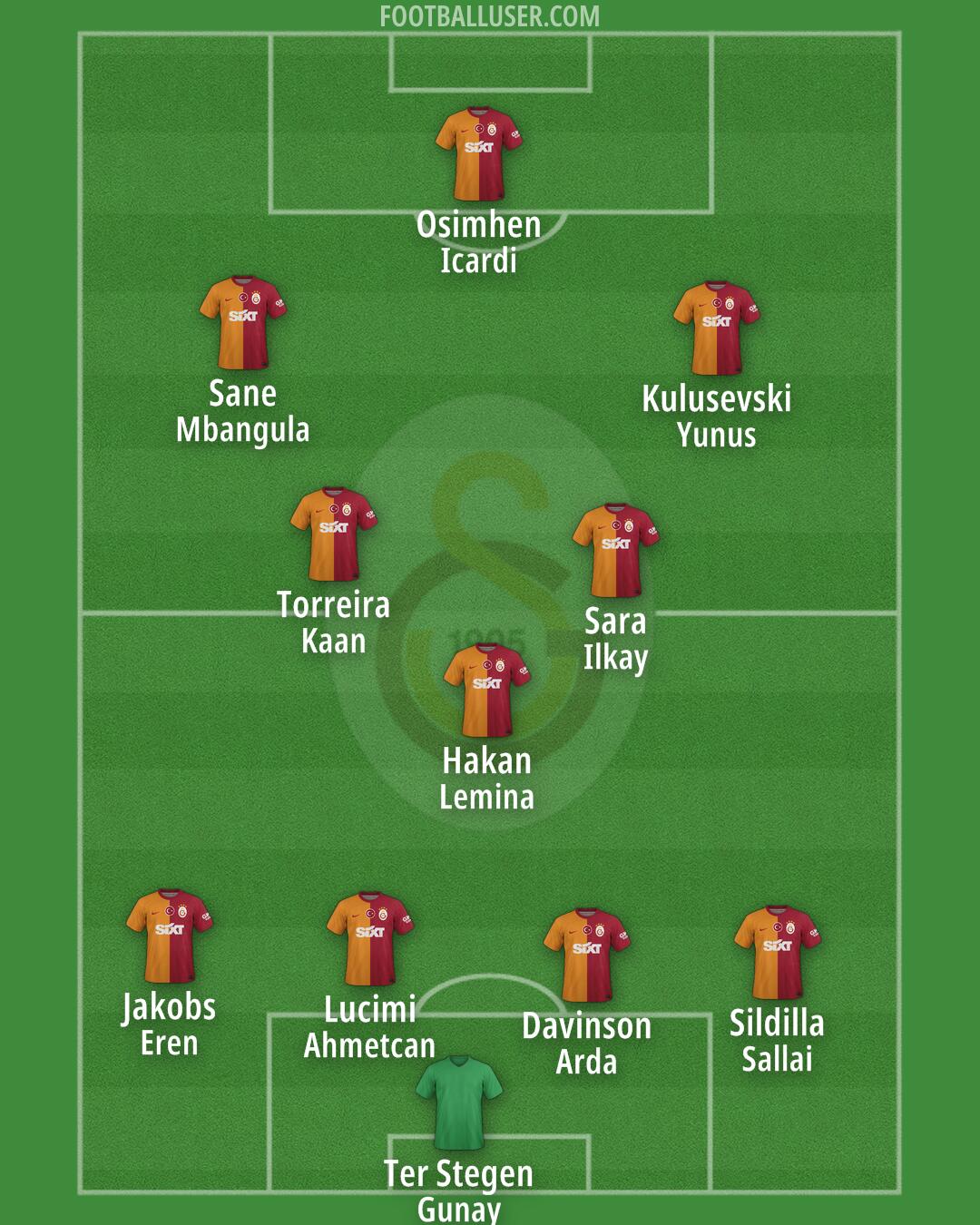 Galatasaray Formation 2025
