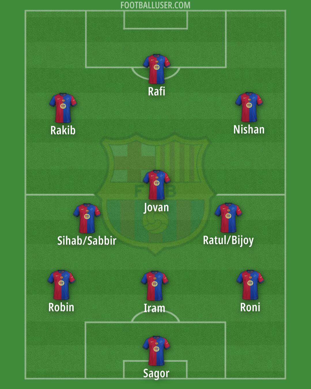 Barcelona Formation 2025