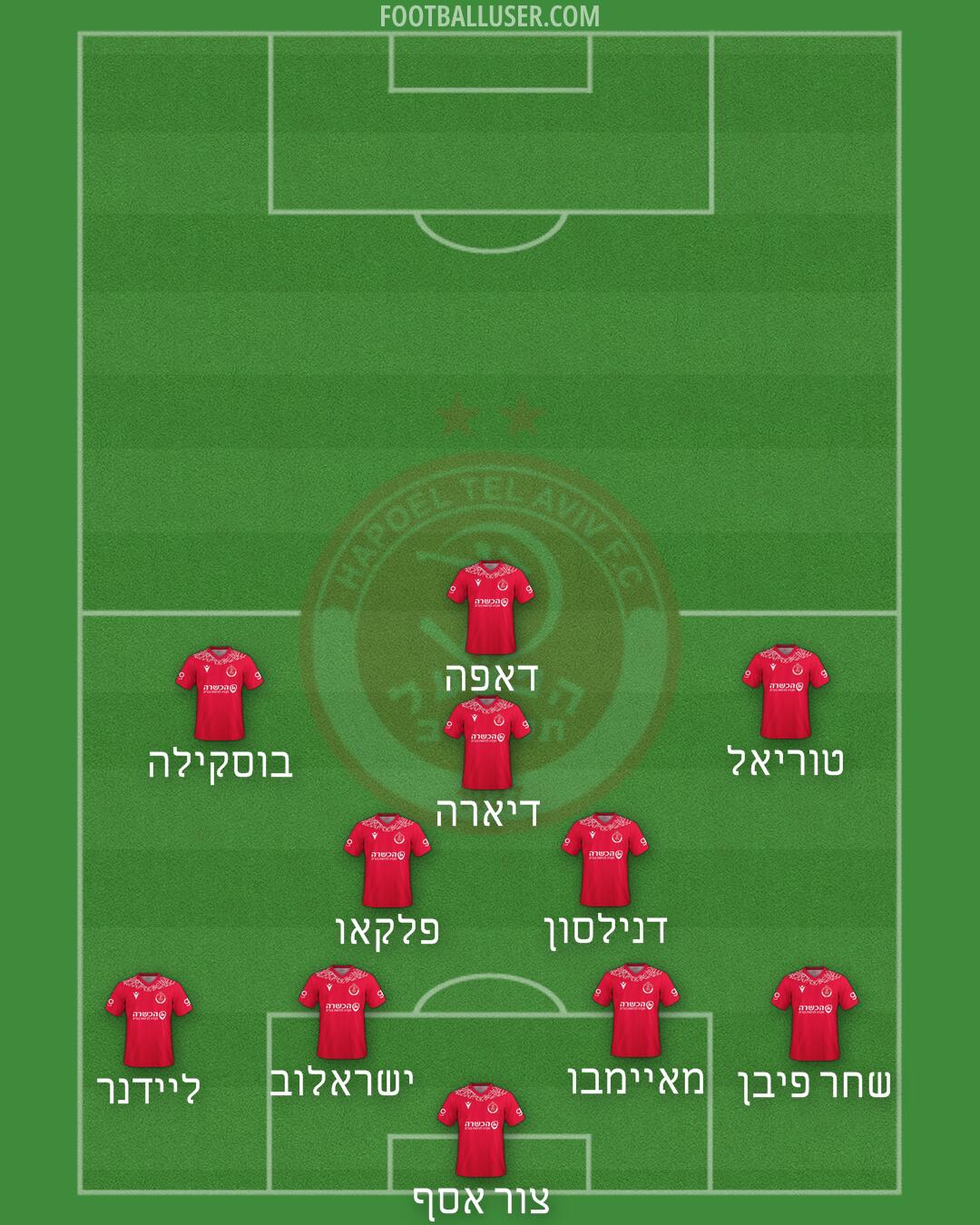 Hapoel Tel-Aviv Formation 2025