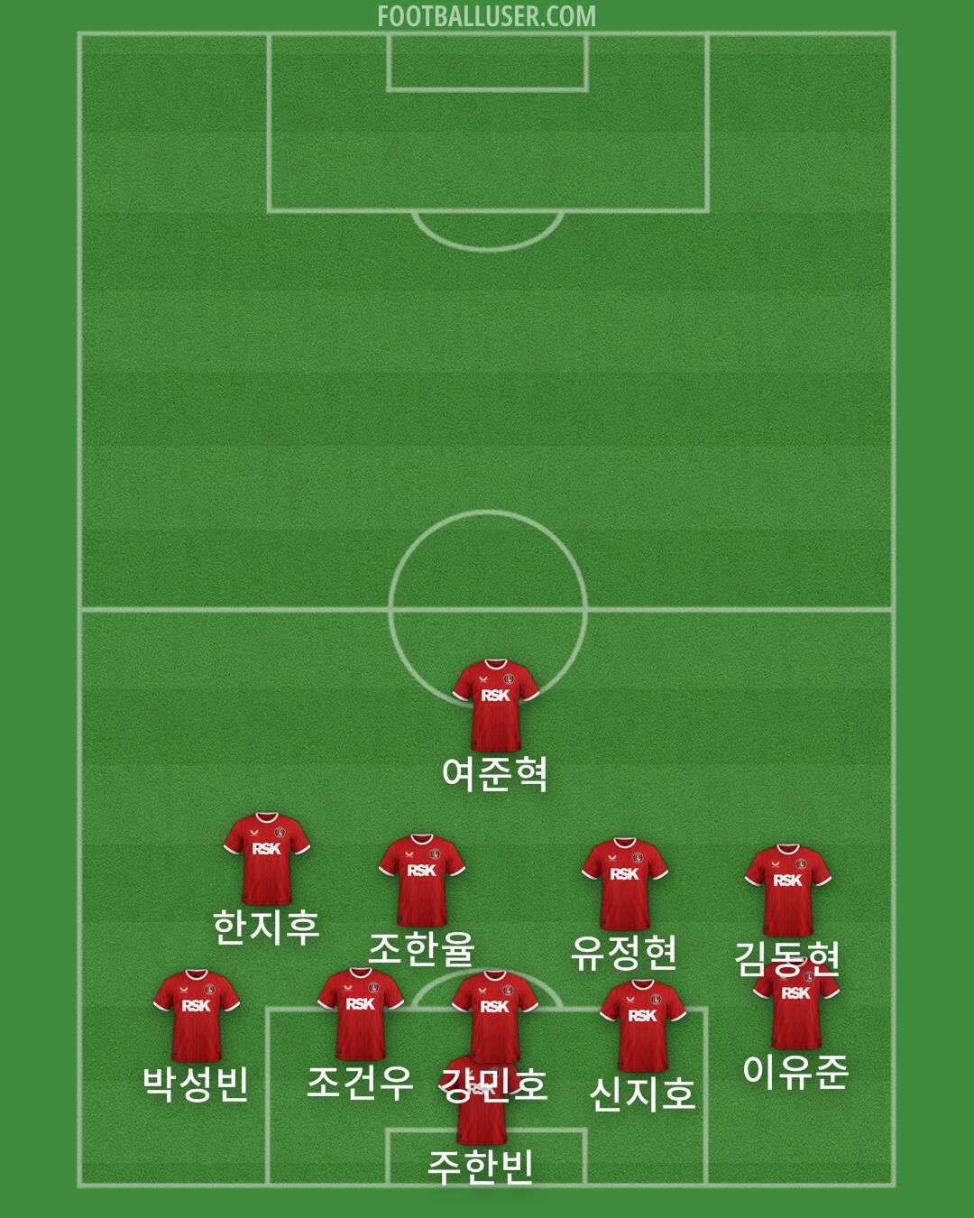 Charlton Formation 2025