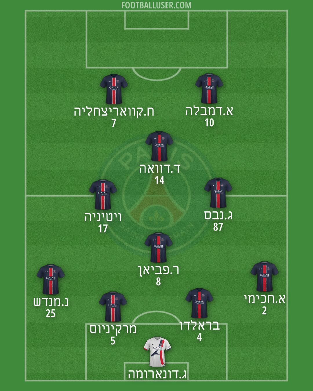 PSG Formation 2025