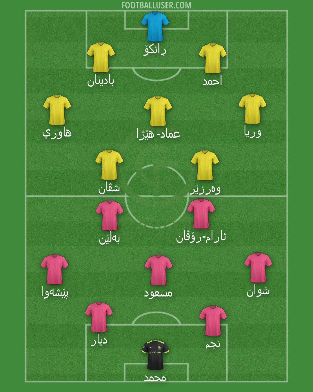 GOAL FC Formation 2025