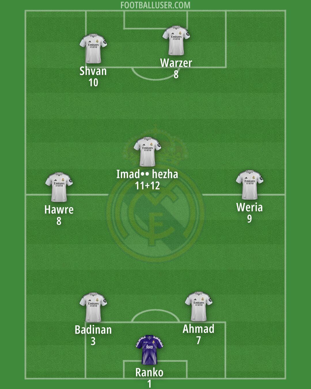 Real Madrid Formation 2025