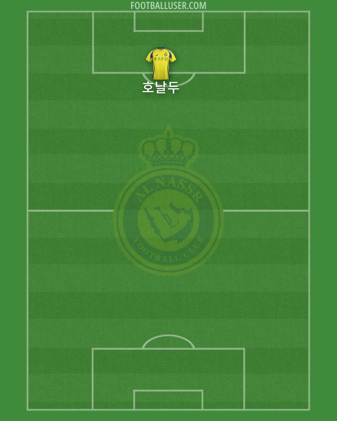Al-Nassr (KSA) Formation 2025