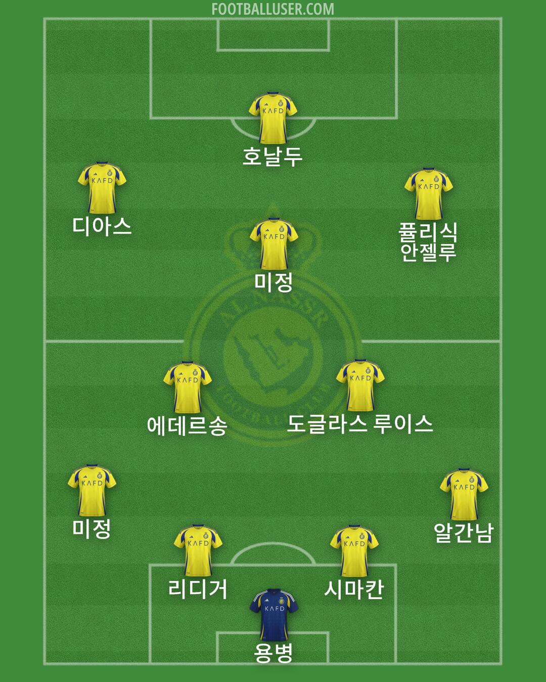 Al-Nassr (KSA) Formation 2025