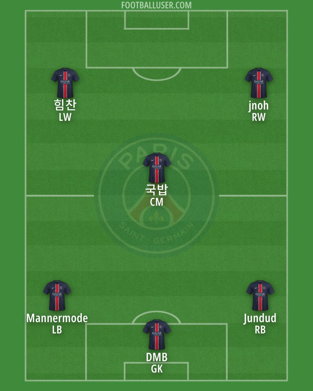 PSG Formation 2025