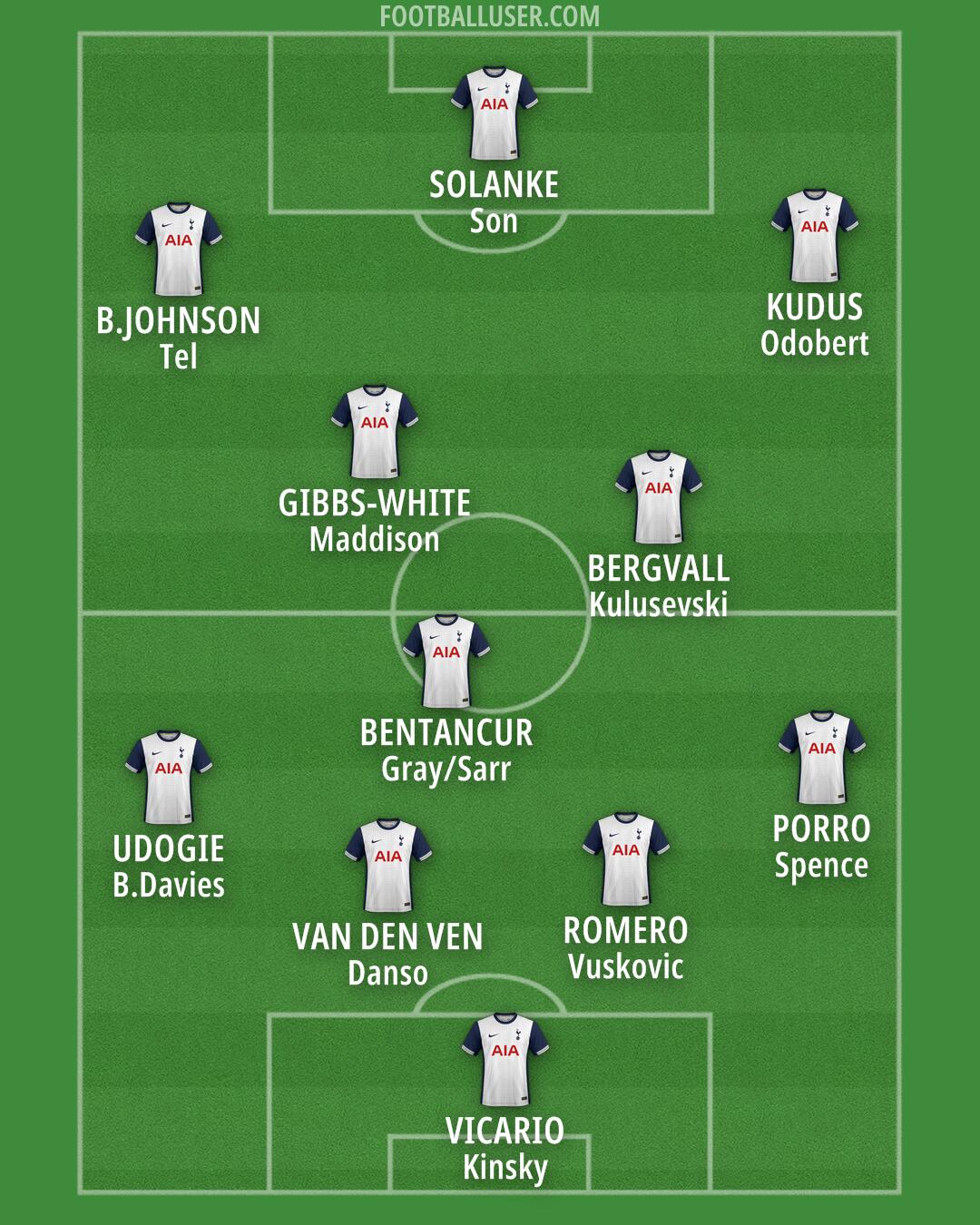Tottenham Formation 2025