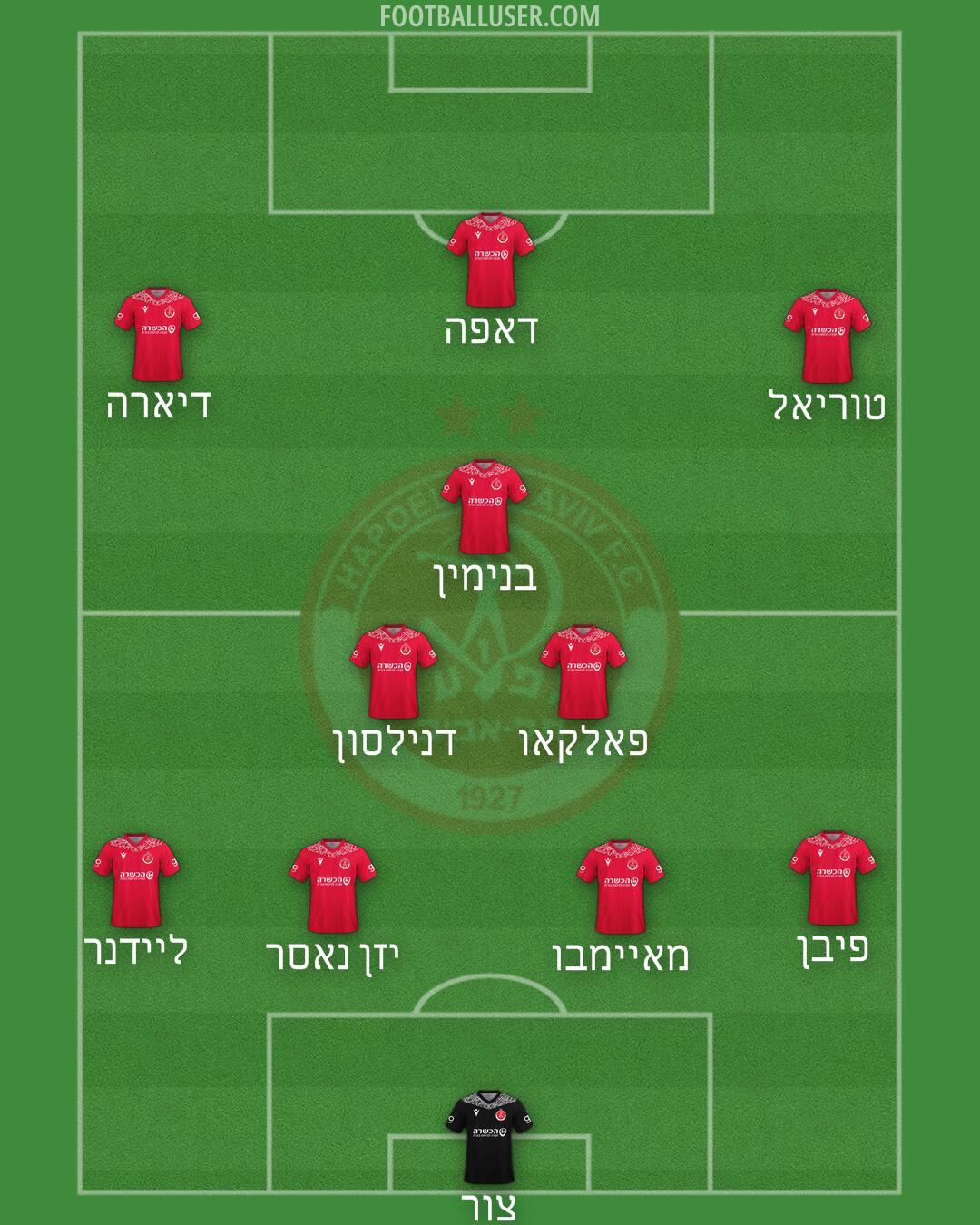 Hapoel Tel-Aviv Formation 2025
