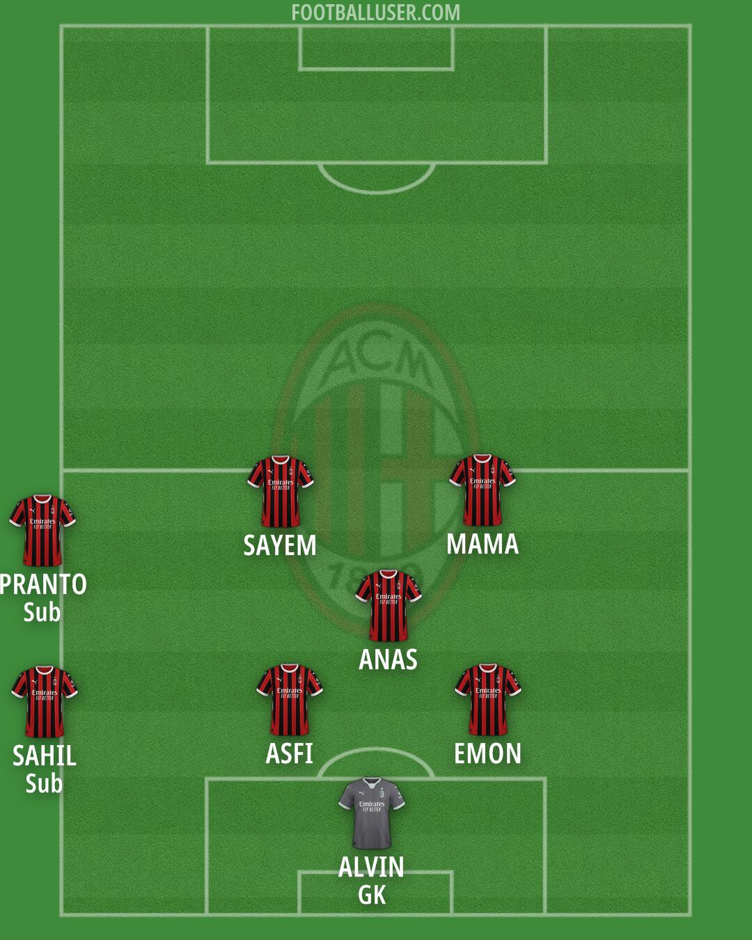 Milan Formation 2025