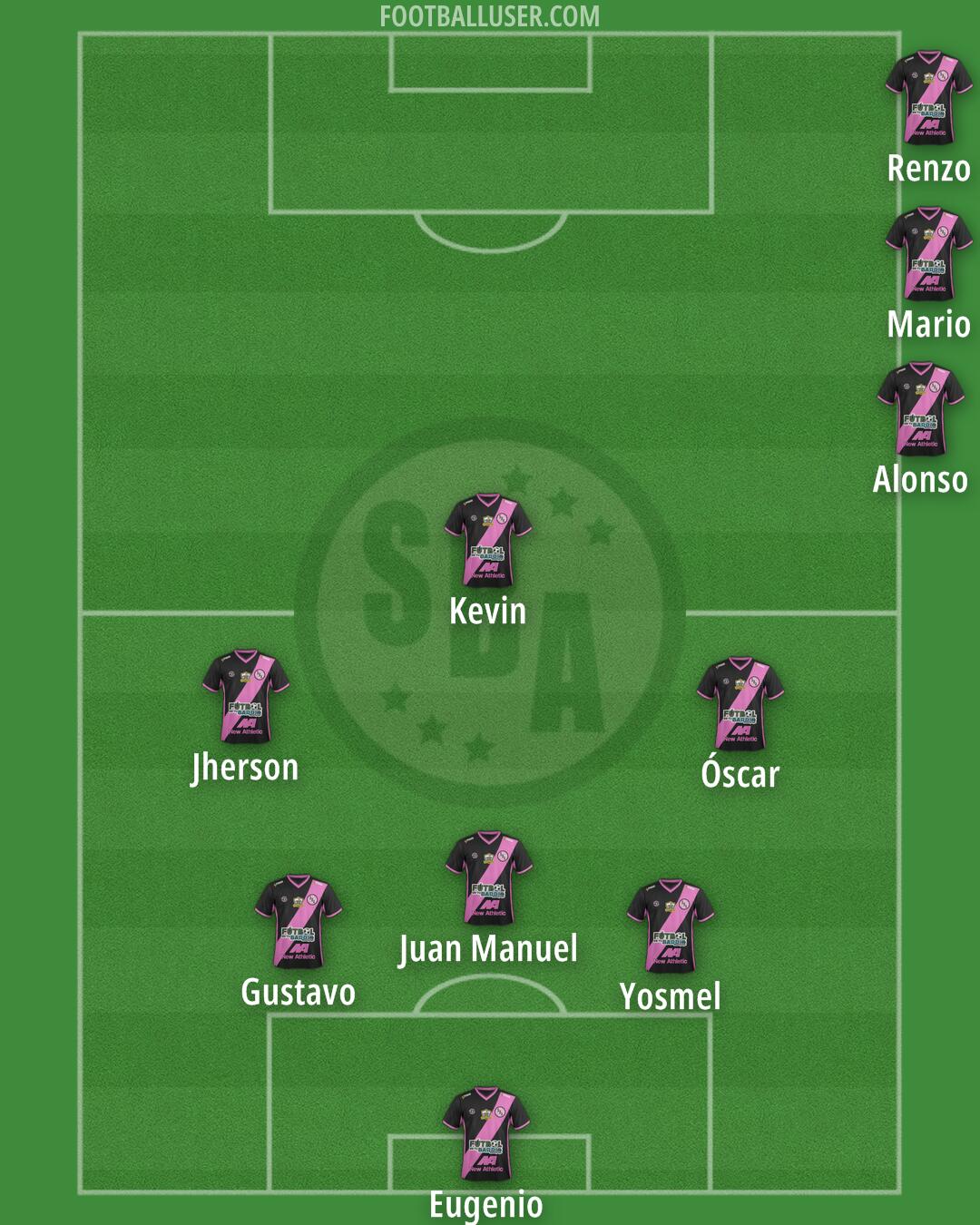 Sport Boys Formation 2025