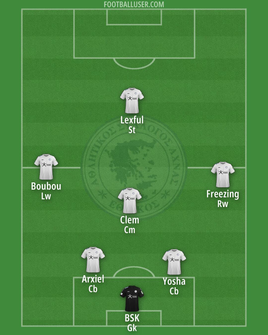 Achna Formation 2025