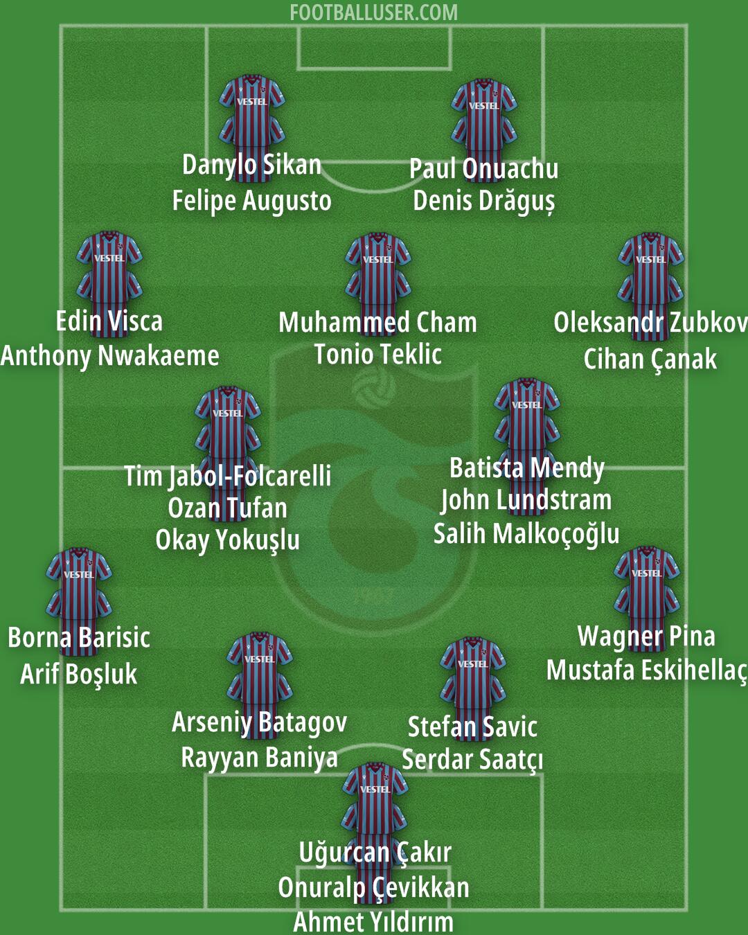 Trabzonspor Formation 2025