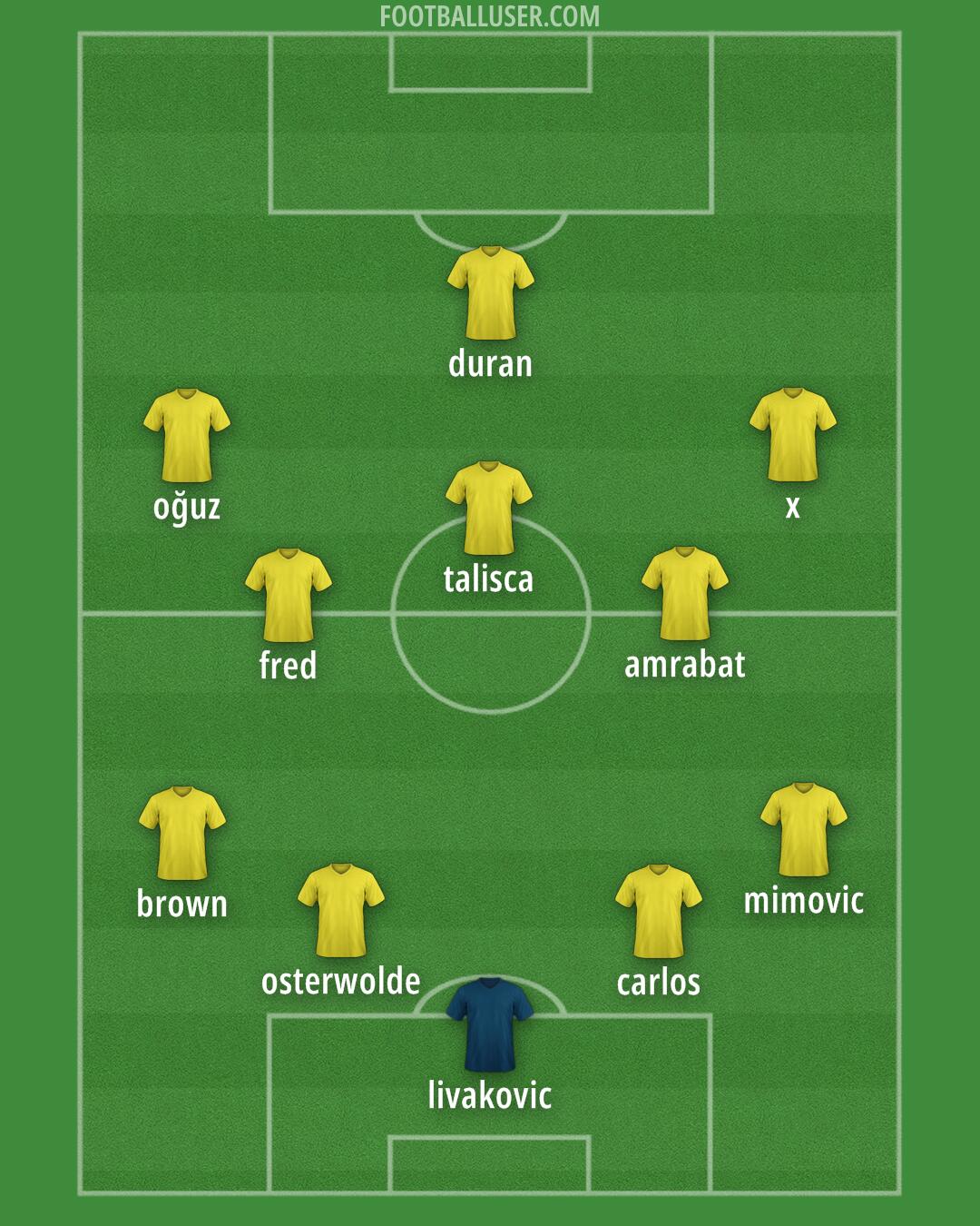 Fenerbahçe Formation 2025