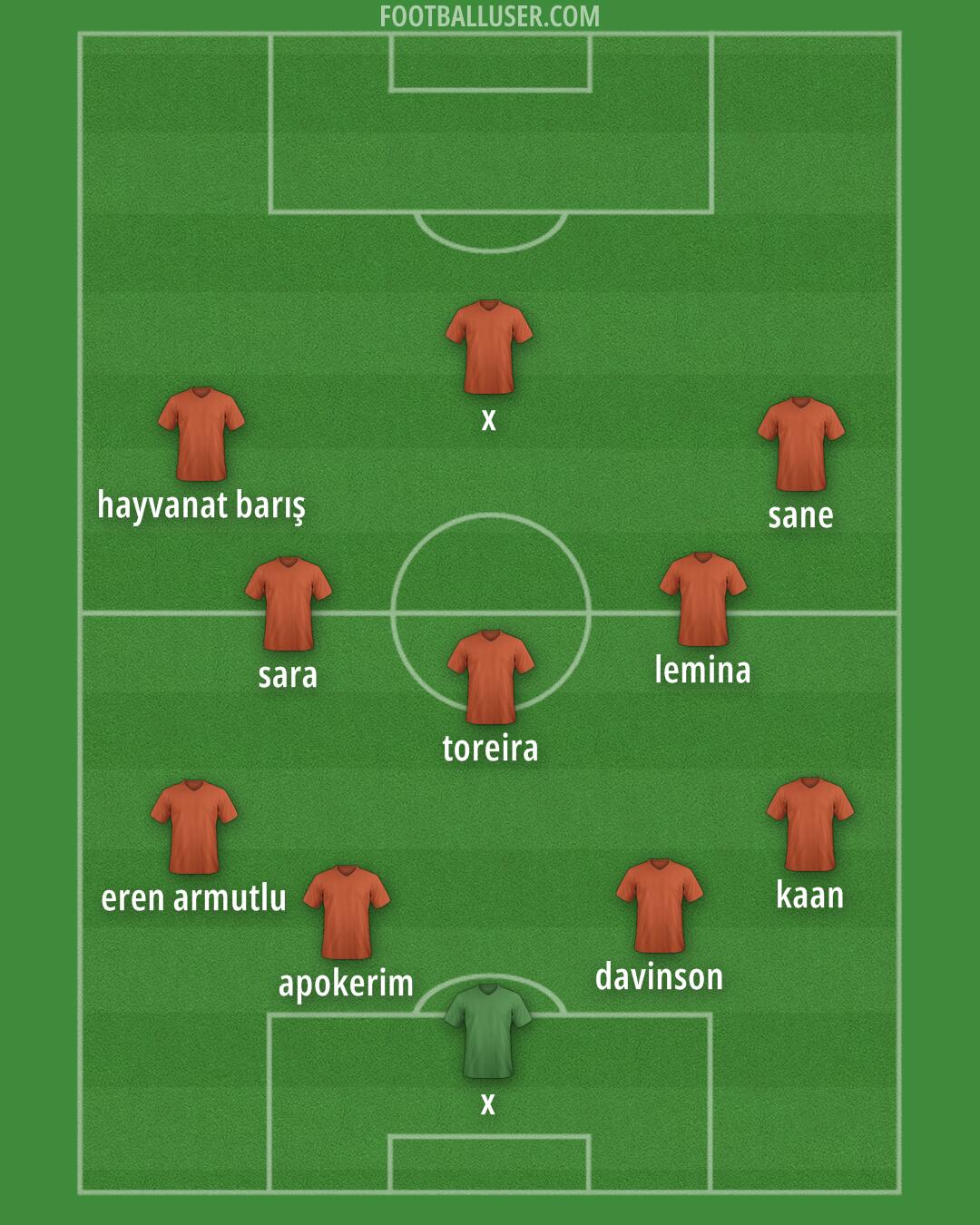 Galatasaray Formation 2025