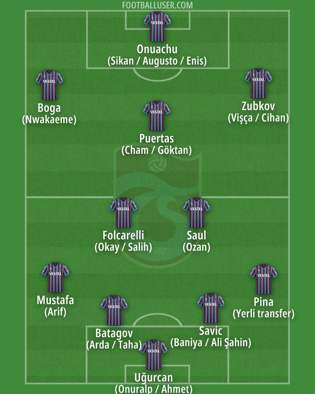 Trabzonspor Formation 2025