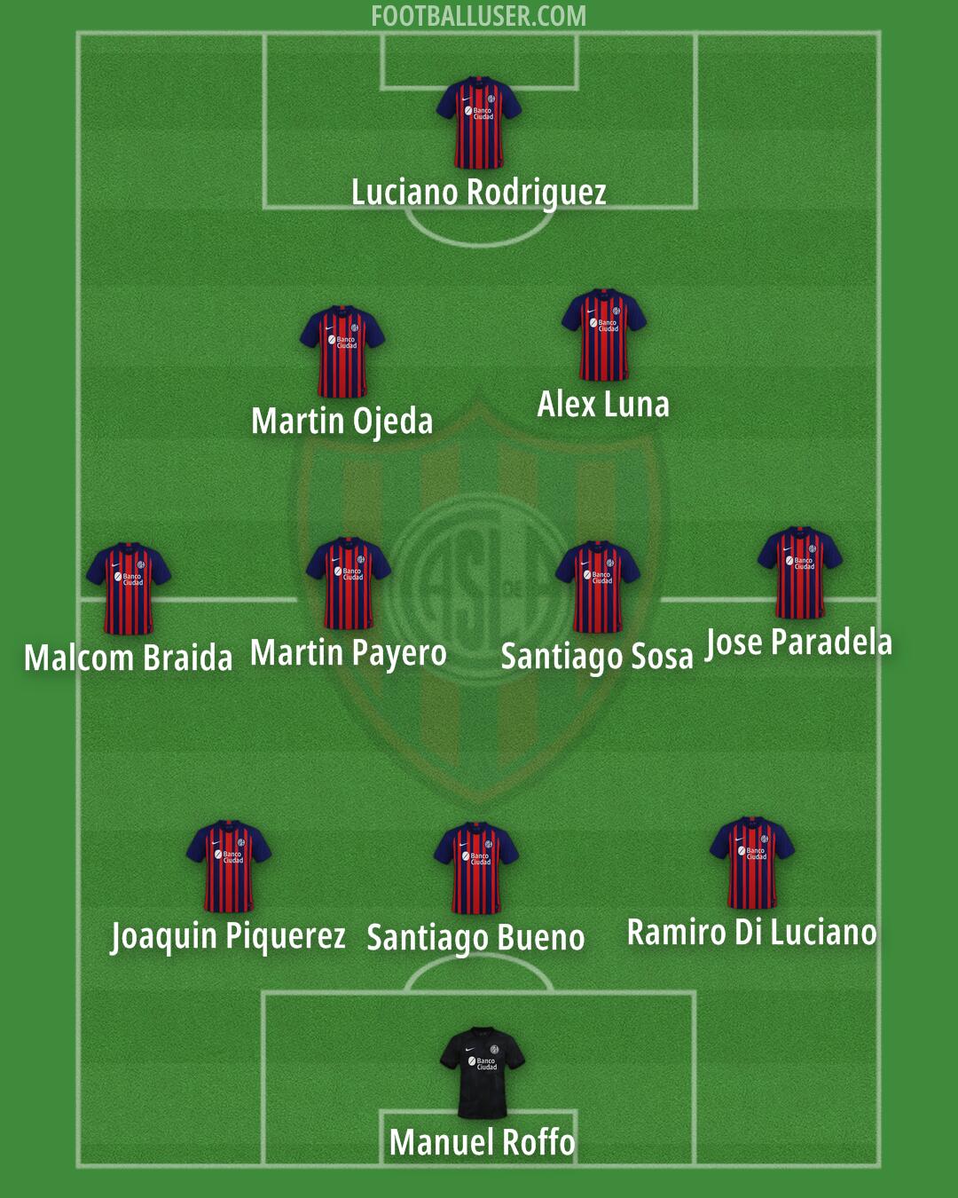 San Lorenzo Formation 2025