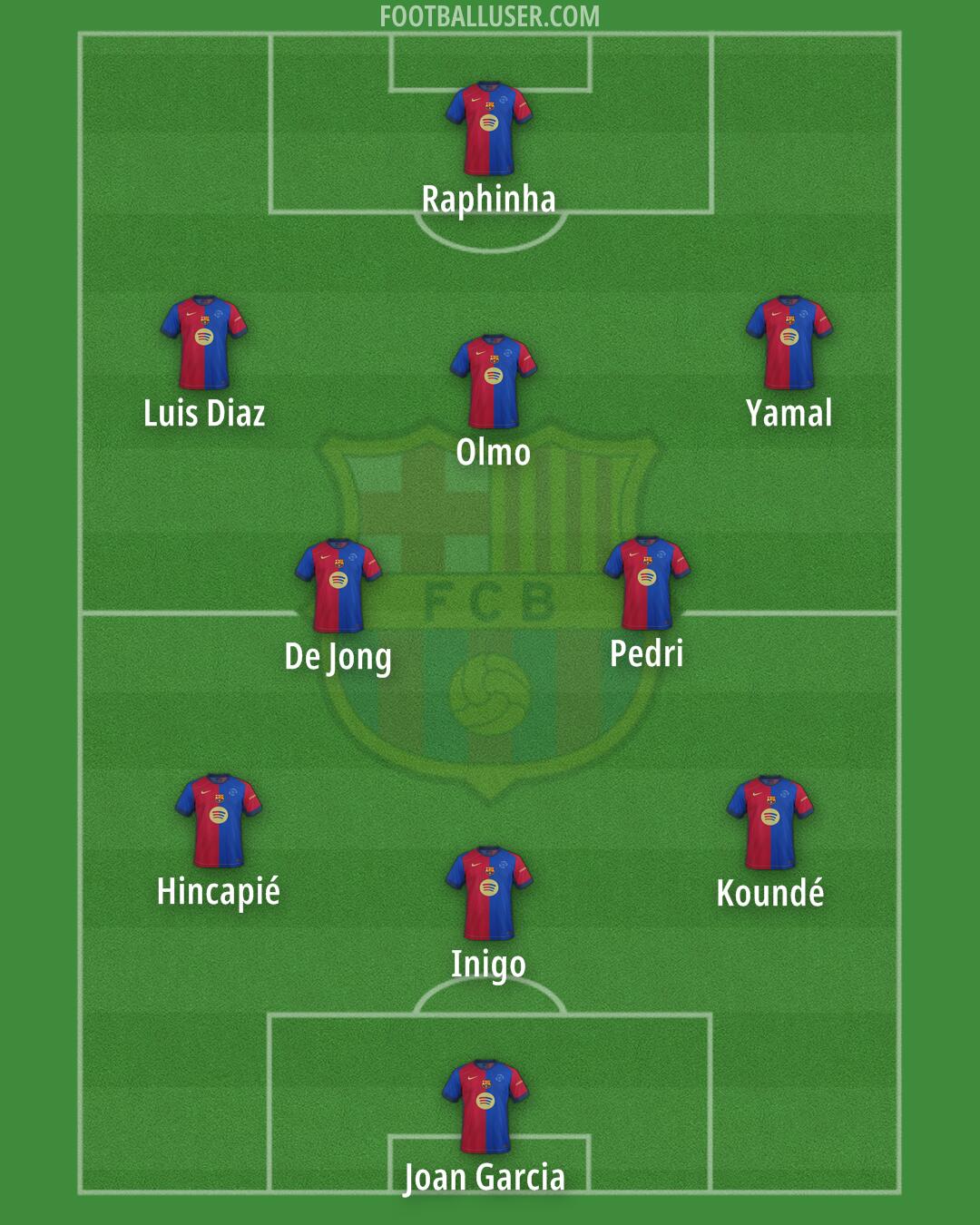Barcelona Formation 2025