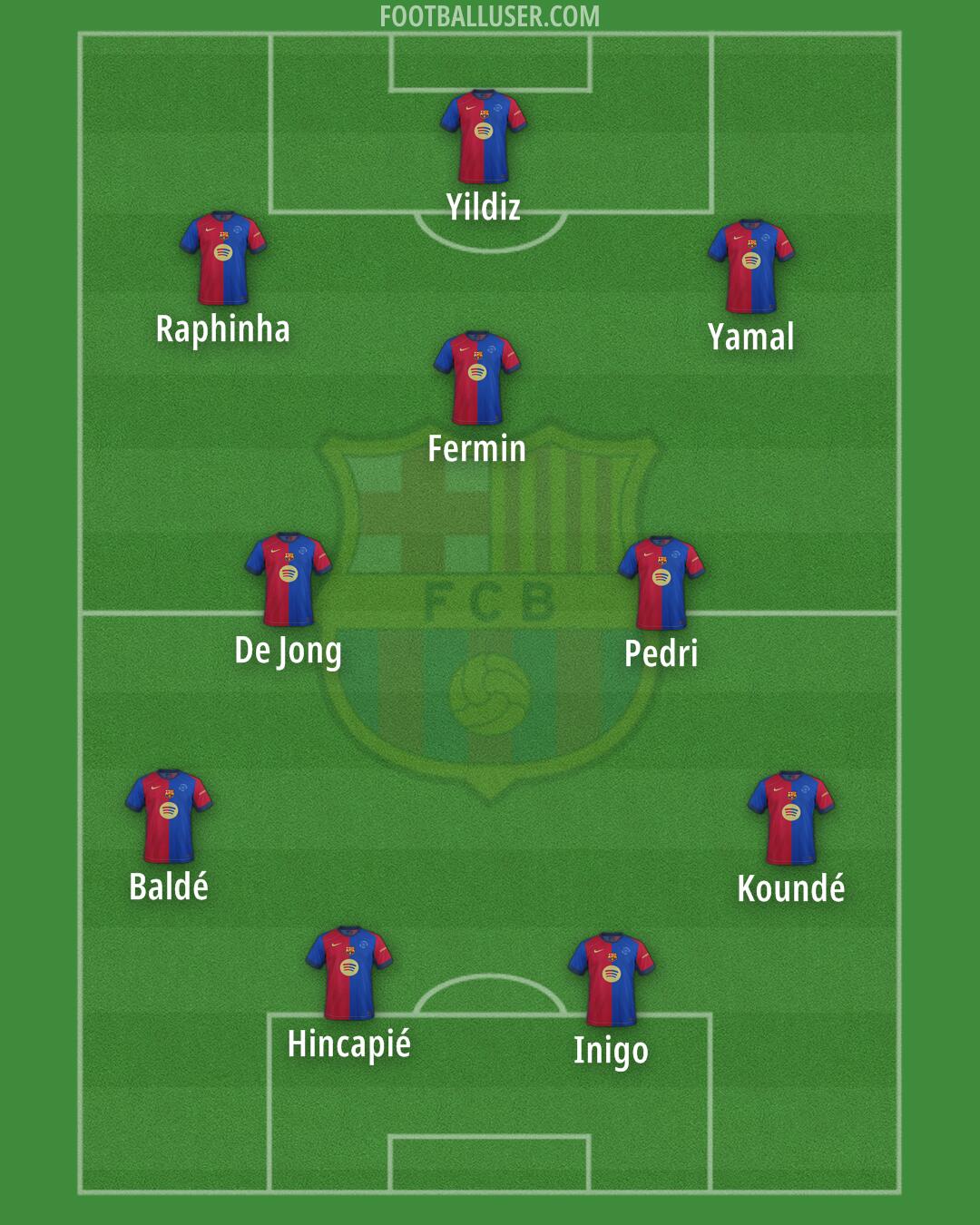 Barcelona Formation 2025